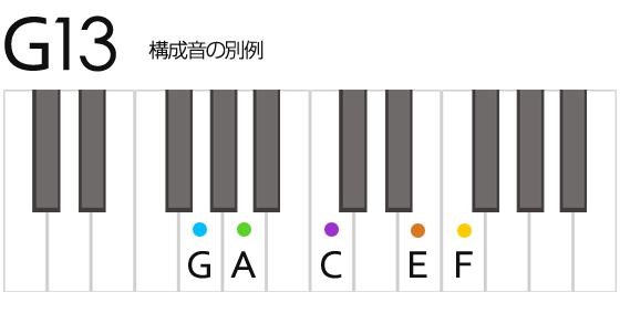 G13 Gサーティーン コード 鍵盤の押さえ方