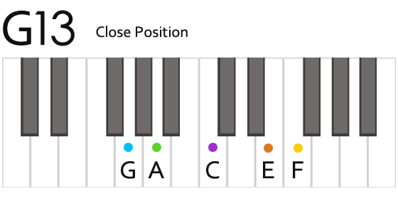 G13 Chord Fingering