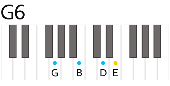 G6 Gシックス コード 鍵盤の押さえ方