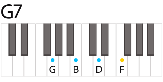 G7 Chord Piano