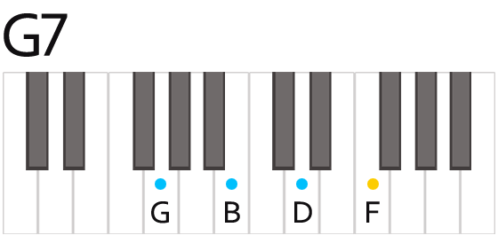 G7 Chord Fingering