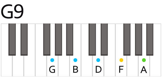 G9th Chord Fingering