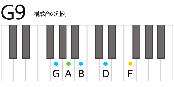 G9 Gナイン コード 鍵盤の押さえ方