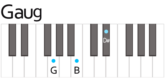 Gaug オーグメント コード　鍵盤の押さえ方　ポジション