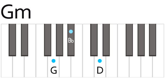 G minor Chord Fingering