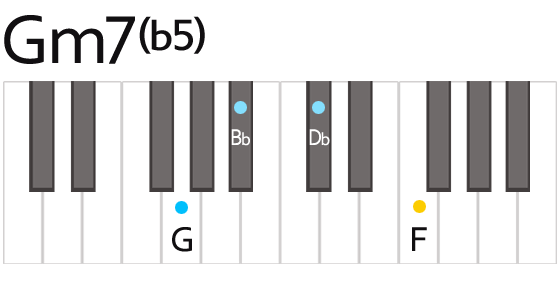 Gm7(b5) マイナーセブンフラットフィフス コード 鍵盤の押さえ方