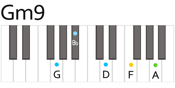 Gm9 Gマイナーナイン コード 鍵盤の押さえ方