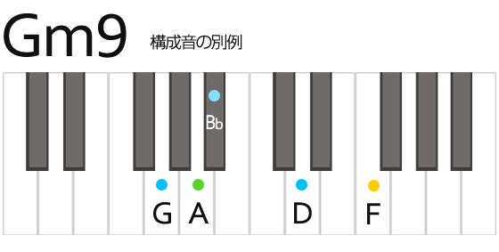 Gm9 Gマイナーナイン コード 鍵盤の押さえ方