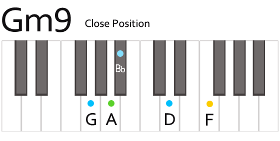 Gm9 G Minor Ninth Chord Fingering