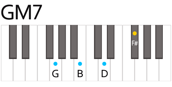 GM7 Gメジャーセブン コード 鍵盤の押さえ方