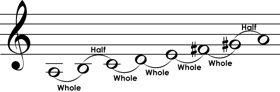 Melodic minor scale