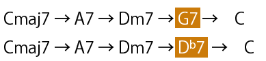 chord　substitution　裏コード