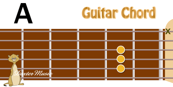 A Chord Fingering, Fret Position