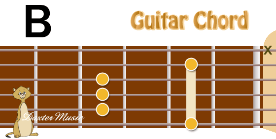 B Chord Fingering, Fret Position