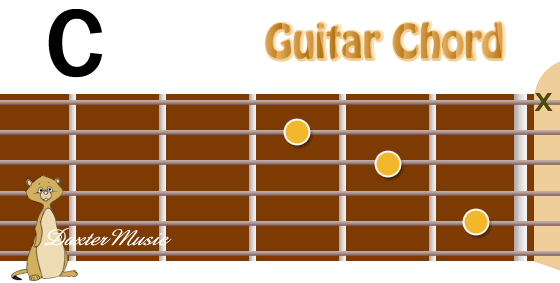 C Chord Fingering, Fret Position