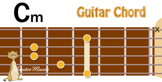 c minorChord Fingering, Fret Position