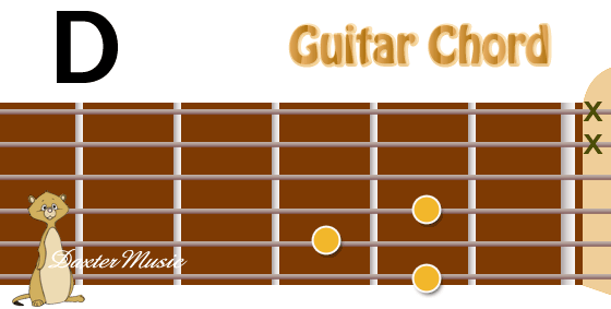 D Chord Fingering, Fret Position