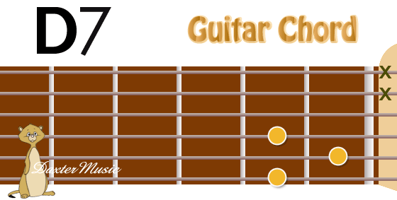 D7 Chord Fingering, Fret Position