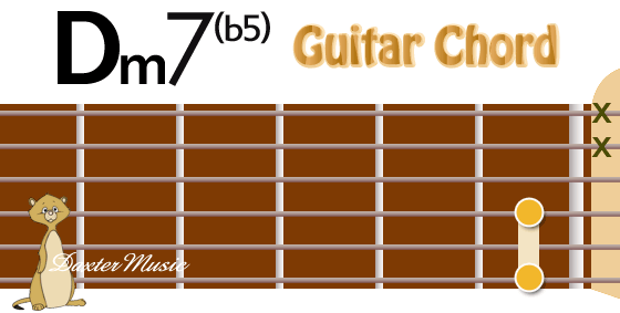 Dm7(b5) Chord Fingering, Fret Position