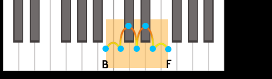 減四度　シからファの音程