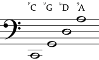 チェロの開放弦の音